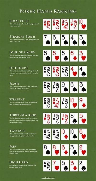 Download Ignition Poker on iOS: The Best Way to Play Poker on Your iPhone