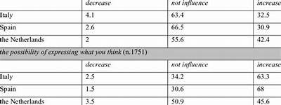Exploring Interwetten