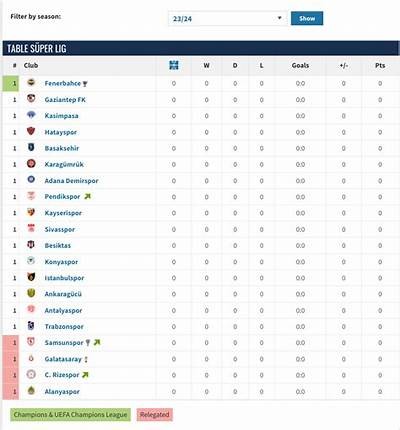 Galatasaray Current Points and Standings in the League This Season