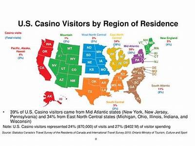 Comprehensive Guide to Willbet Casino Availability Across Different States in the US