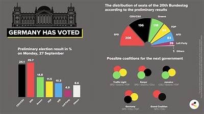 Exploring Interwetten’s Impact on the German Bundestag Election: A Comprehensive Analysis
