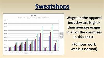 Understanding the Importance of Sweat Shops and Their Impact on Labor Practices Worldwide